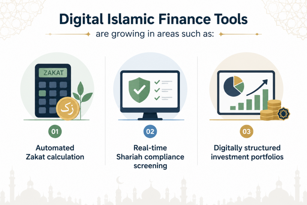 Digital Islamic Finance Tools